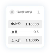 TMGM官网入金点差2