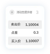 TMGM官网入金点差11