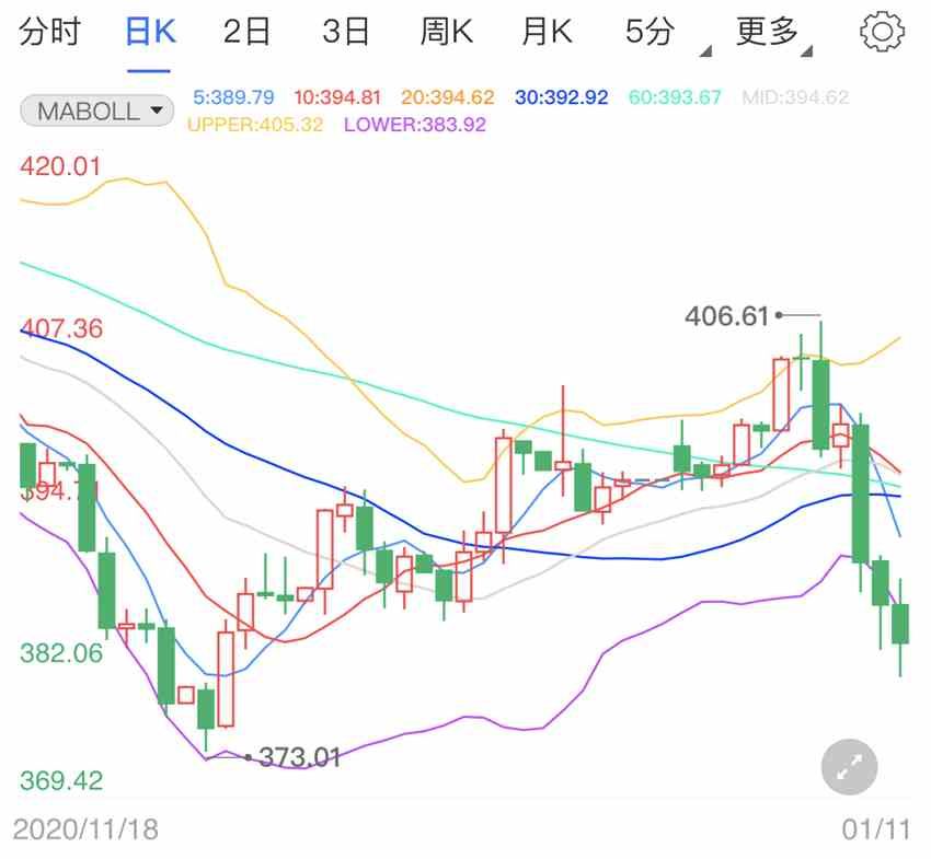 美债收益率加速上行 纸黄金价格暴跌走势开启(2024年10月01日) 美债收益率加速上行 纸黄金价格暴跌走势开启(2024年10月01日)