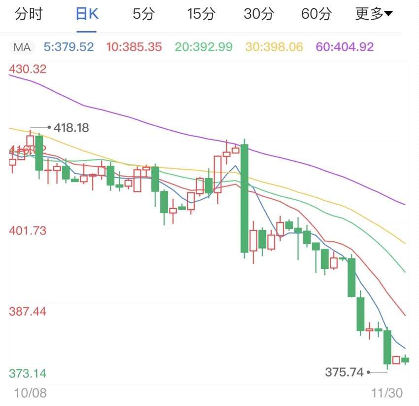 纸黄金价格失去利于多头支撑 金价稳定下行趋势(2024年10月02日)