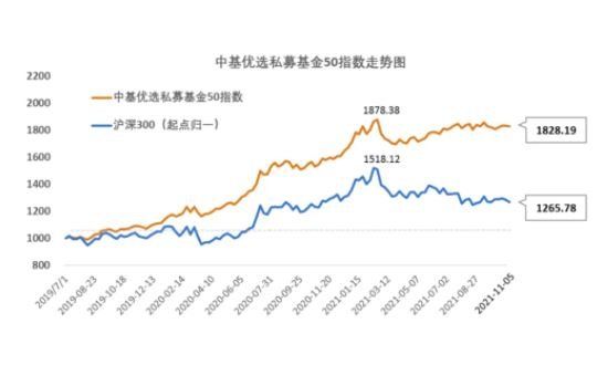 TMGM动态-基金走势图怎么看?在哪看?基金走势图使用技巧有哪些?(2024年11月14日)