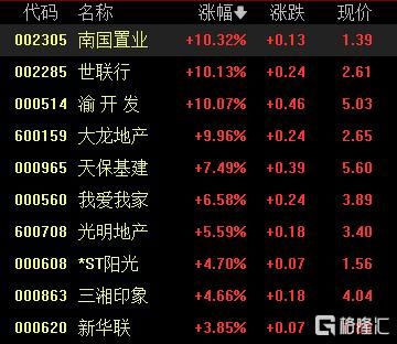 地产股爆发，外资唱多，增量政策将至？